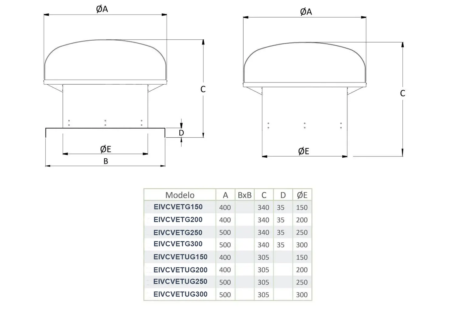 Ficha técnica del extractor