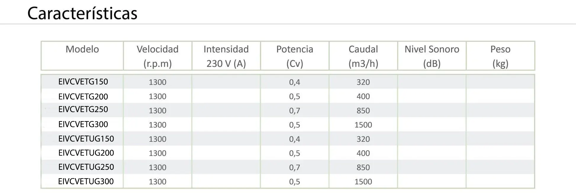 Extractor de Humo Tubo Galvanizado con Turbina Para Tubo 200mm - Imagen 3